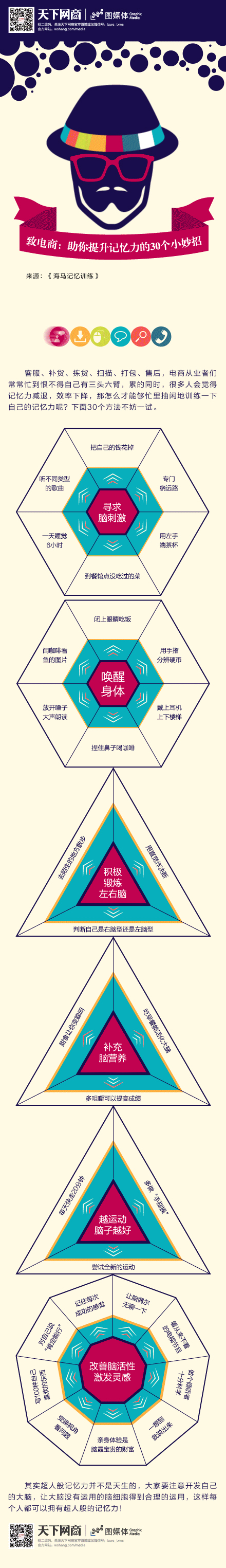 致电商：助你提升记忆力的30个小妙招 