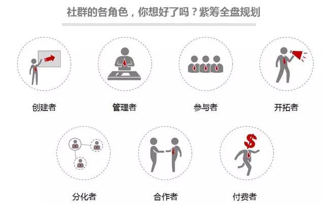 使用时间越短，衰减速度越快