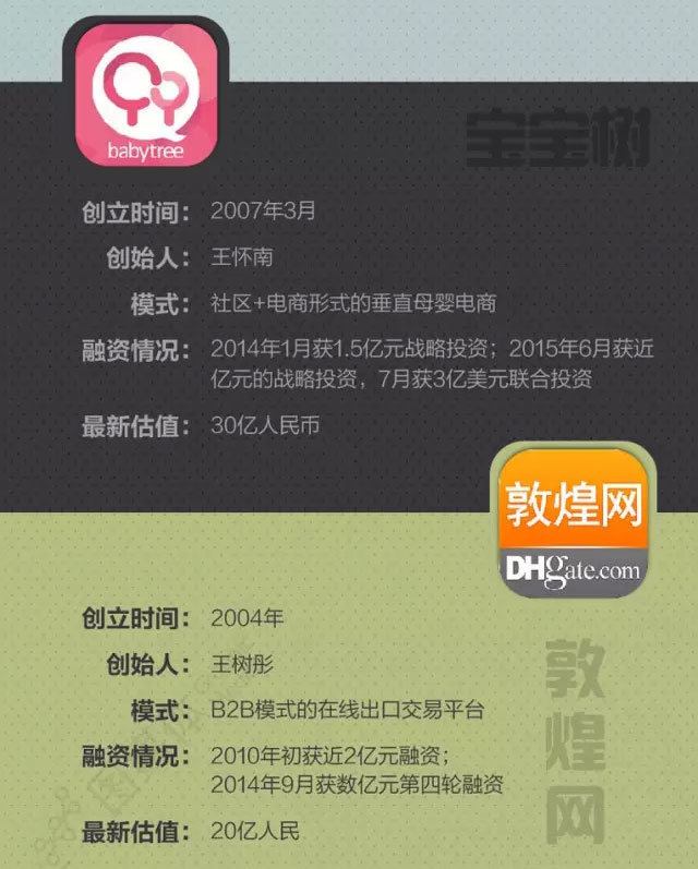 跨境电商创业大比拼：谁是未来的独角兽 
